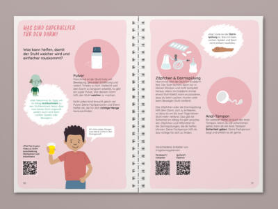 Inhalts-Doppelseite Ich-Buch