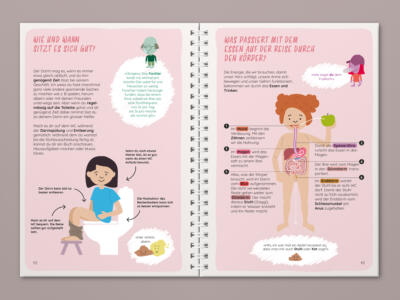 Inhalts-Doppelseite Ich-Buch